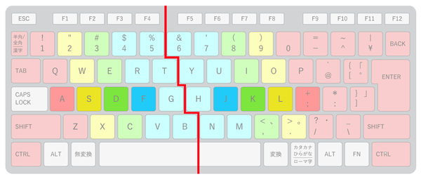 アブストラクト クローン 洞窟 キーボード 覚え 方 Celiacresource Org